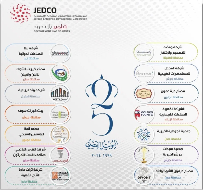 “جيدكو” تعلن اسماء شركائها الحاصلين على “ميدالية اليوبيل” من الملك عبدالله الثاني